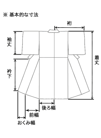 着物の寸法