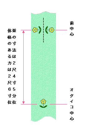 染帯のポイント柄